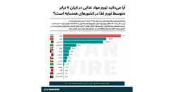 آیا می‌دانستید تورم مواد غذایی در ایران ۷ برابر همسایگان است؟