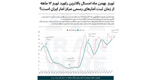 "¿Sabías?" La inflación en Irán alcanza niveles récord