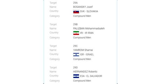 برنامه مسابقات نشان می‌دهد محمدصالح پالیزبان با حریف اسرائیلی‌اش «شامای رامروی» در رقابت‌های کاپ جهانی فرانسه  دیدار کرده است