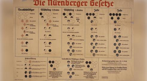 نموداری تحت عنوان «قوانین نژادی نورنبرگ» (Die Nürnberger Gesetze). بر اساس مقررات جدیدی که در پاییز سال ۱۹۳۵ به اجرا گذاشته شد، یهودیان حقوق شهروندی خود را از دست دادند.