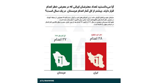 مقایسه ریسک اعدام معترضان ایرانی با کل آمار اعدام در عربستان