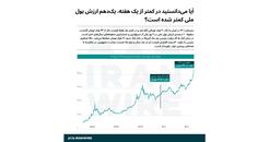 سقوط ارزش حداقل دستمزد کارگر ایرانی به کمتر از ۱۱۰ دلار در ماه