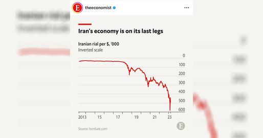 Iranian Currency Lost more than 90% of its Value over a Decade