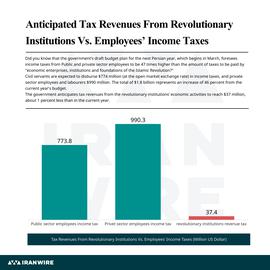 "Did You Know?” Anticipated Tax Revenues From Revolutionary Institutions Vs. Employees’ Income Taxes