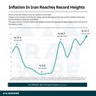 “Did You Know?” Inflation In Iran Reaches Record Heights