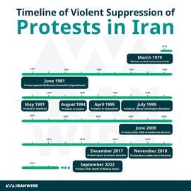 Did You Know? Timeline of Violent Suppression of Protests in Iran