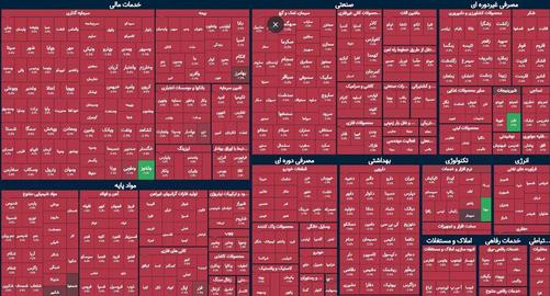 وضعیت بورس ایران در دومین روز بازگشایی بعد از جنگ