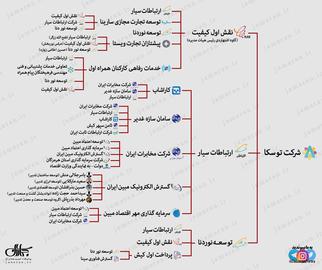 رد کاوه اشتهاردی تا مهرداد بذرپاش در توسکا