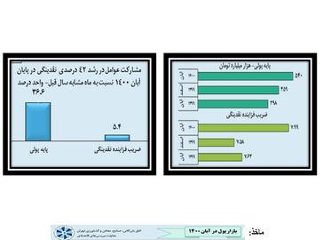 نقدینگی و آش آبکی اقتصاد در نظام ولایی!