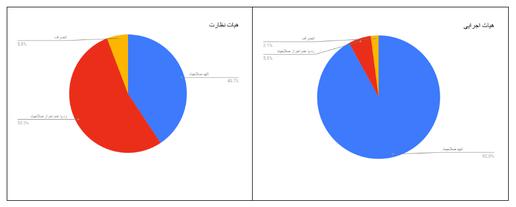 تعیین صلاحیت کاندیداهای انتخابات مجلس یازدهم در استان مرکزی
