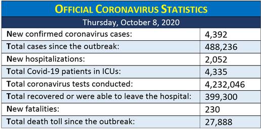 Coronavirus Patients Lining Up Outside Hospitals
