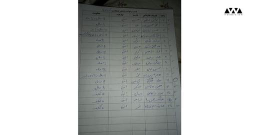 اسامی زندانیان سیاسی در حال اعتصاب غذا در زندان ارومیه