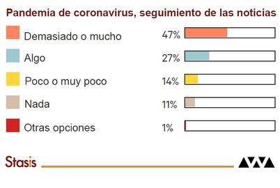 Exclusivo de IranWire: la mayoría de los iraníes no confían en el Gobierno cuando habla sobre Coronavirus