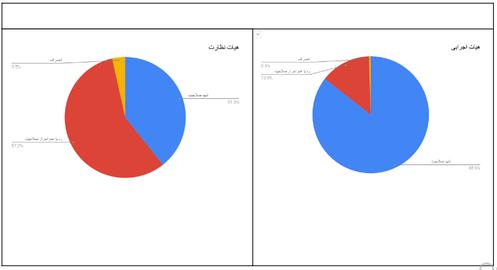 تعیین صلاحیت کاندیداهای انتخابات مجلس یازدهم در استان قم
