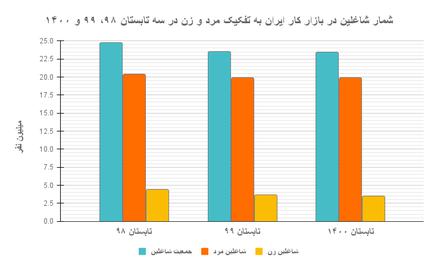 ویروس کرونا، اقتصاد و زنانی که به بازار کار بازنگشتند