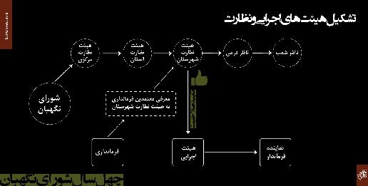 هیات‌های نظارت بر انتخابات