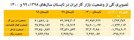 ویروس کرونا، اقتصاد و زنانی که به بازار کار بازنگشتند