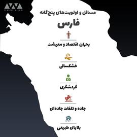 گزارش عملکرد نمایندگان استان فارس در ۱۰۰ روز اول مجلس یازدهم