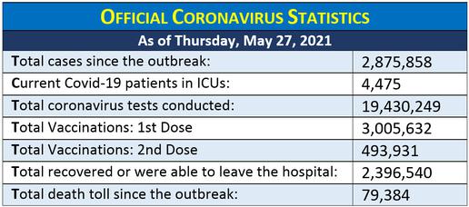 Coronavirus in Iran: Power Outages, Black Fungus, and Warnings of a Fifth Surge