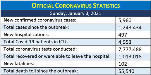 Coronavirus Pandemic: An Iranian Chronology, January 2021