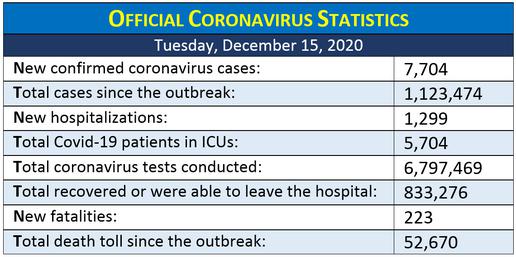 Iran's Covid-19 Vaccine: Testing to Begin on Longest Night of the Year