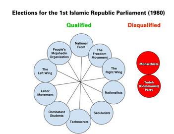 Khamenei.com: Disenfranchising the Parliament, Part One