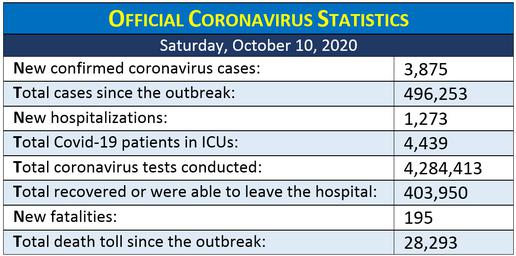 Coronavirus Pandemic: An Iranian Chronology, October 2020