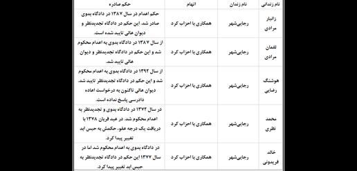 A list of some of the prisoners held in Iranian jails on charges of moharebeh