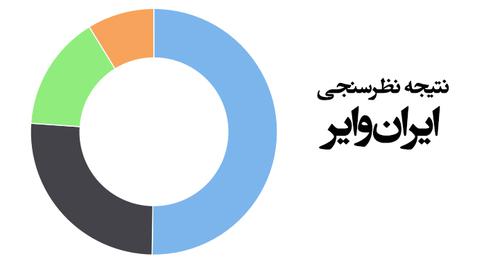 خوانندگان ایران وایر: مرگ هاشمی دست خامنه ای را برای انحصار بیشتر قدرت باز می کند