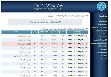 زلزله 5.4 ریشتری در اردبیل/ مردم پارس آباد مغان به خیابان ها پناه آوردند