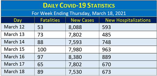 Iran Braces for New Wave of Covid-19 Infections as "Fakhra" Vaccine Unveiled