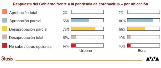 Exclusivo de IranWire: la mayoría de los iraníes no confían en el Gobierno cuando habla sobre Coronavirus