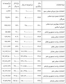 هیات‌های نظارت بر انتخابات