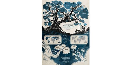 طرحی از درخت زبان‌های هند و اروپایی