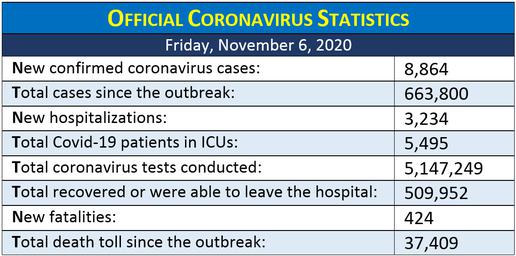 Weekly Review of Coronavirus Disinformation in Iran: Tests, More Tests and Statistics