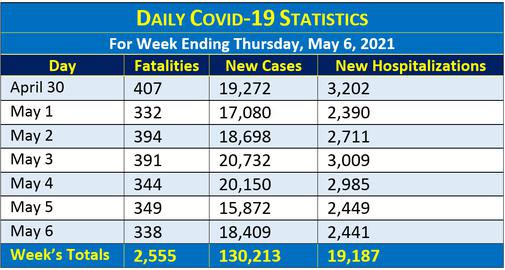 Two New Coronavirus Variants Detected in Iran as Vaccines Delayed Again