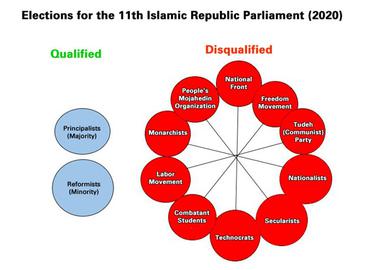 Khamenei.com: Disenfranchising the Parliament, Part One