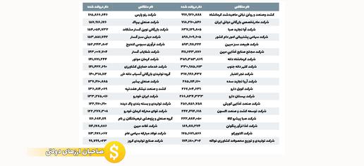 فهرست گیرندگان ارز 4200 تومانی