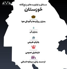استان خوزستان؛ شاخص‌ها و چالش‌ها