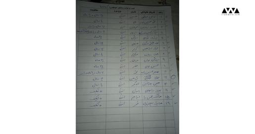 اسامی زندانیان سیاسی در حال اعتصاب غذا در زندان ارومیه ، از میان این لیست، «احمد تمویی» چند روز پیش از زندان آزاد شده است
