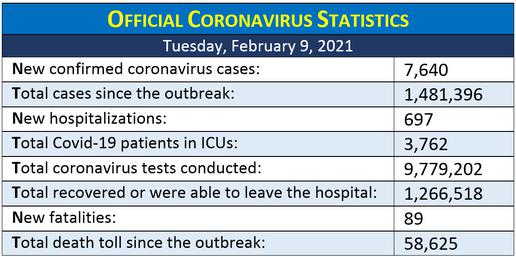Coronavirus Pandemic: An Iranian Chronology, February 2021