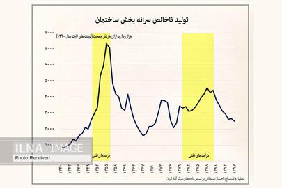 از "ایوب امینی" هیچ نشانی باقی نماند، نگرانی ۸۰۰ هزار کارگر ساختمانی از رکود ادامه‌دار ساخت‌وساز