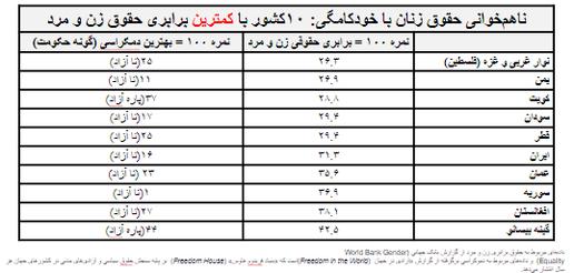 ۸ مارس، روز جهانی زن: هم‌سویی حقوق زنان با دموکراسی و اقتصاد بازاربنیاد