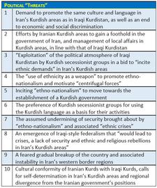 Why is Tehran Scared of an Independent Iraqi Kurdistan?