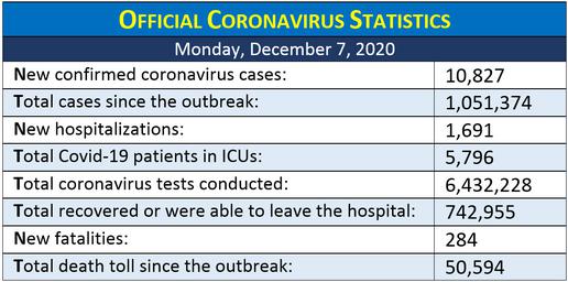 Coronavirus Pandemic: An Iranian Chronology, December 2020