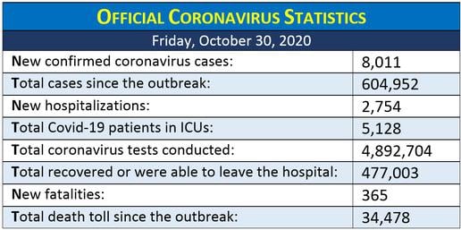 Coronavirus Pandemic: An Iranian Chronology, October 2020