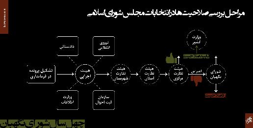 هیات‌های نظارت بر انتخابات