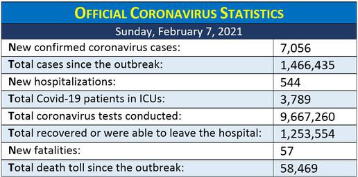 Coronavirus Pandemic: An Iranian Chronology, February 2021