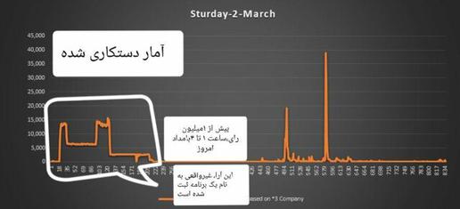 رد کاوه اشتهاردی تا مهرداد بذرپاش در توسکا