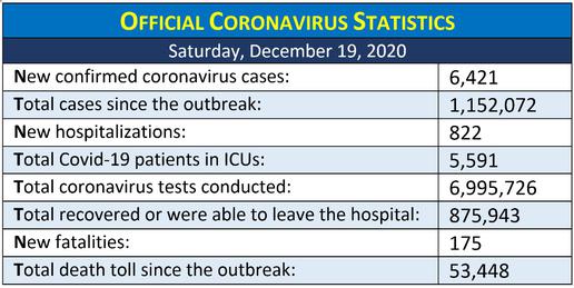 Strict Coronavirus Rules for a National Festival. Relaxed Laws for a Religious Ceremony